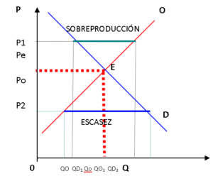 punto de equilibrio